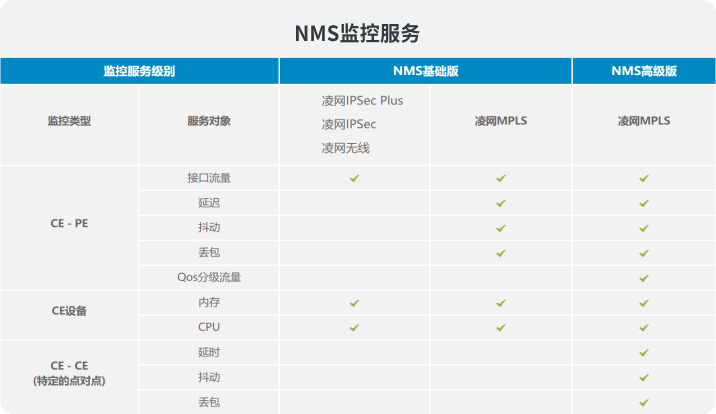 IT运维、网络运维服务