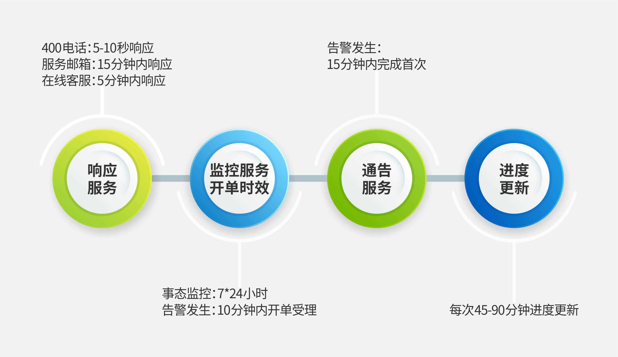 IT运维、网络运维服务